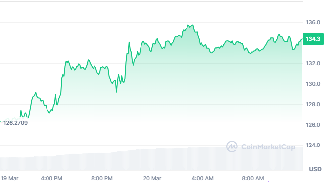 Volatility Shares Launches First Ever Solana ETFs image 1