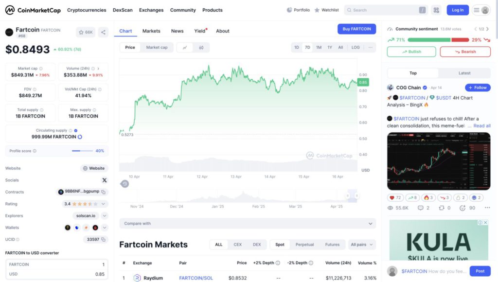 5 Memecoin yang Naik Ketika Market Crash di April 2025, FART Salah Satunya? image 0