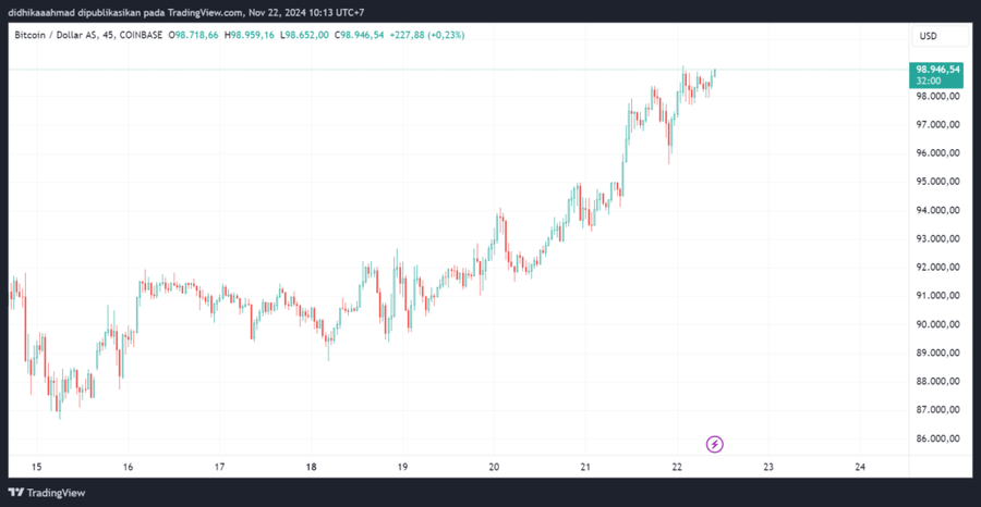 TruthFi, Langkah Ambisius Trump Media Taklukan Market KriptoLangkah Strategis di Market Kripto image 1