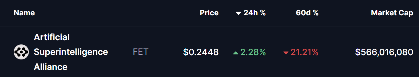 Is FET Nearing a Recovery Phase? This Key Emerging Fractal Suggests So image 0
