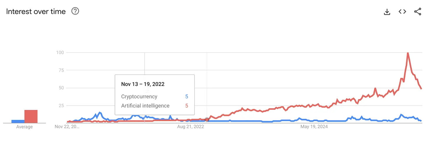 投机币已死，股权币当立 image 4