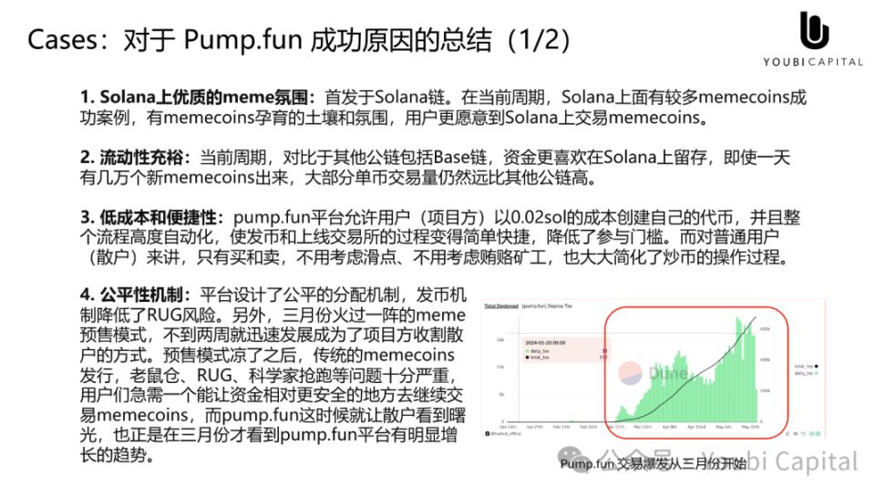 Meme 正在吞掉世界——心智资产与 UGA 的未来 image 8
