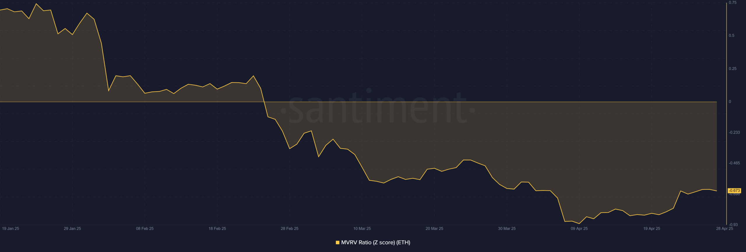 Ethereum’s Recovery Encounters Resistance Amid Whale Inflows and Mixed Market Signals image 3