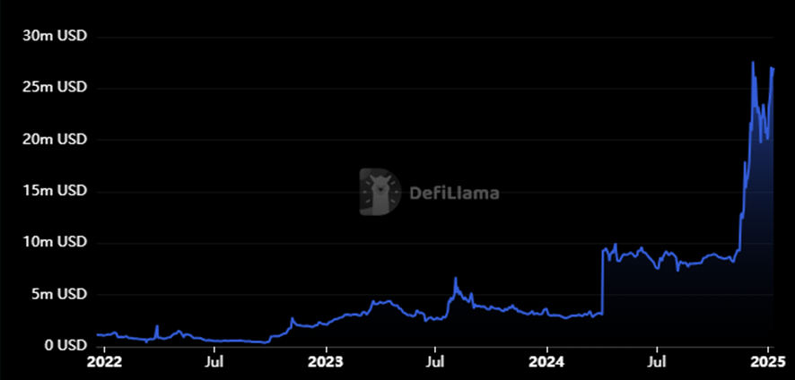 XDC lidera la carrera semanal de las criptomonedas image 1