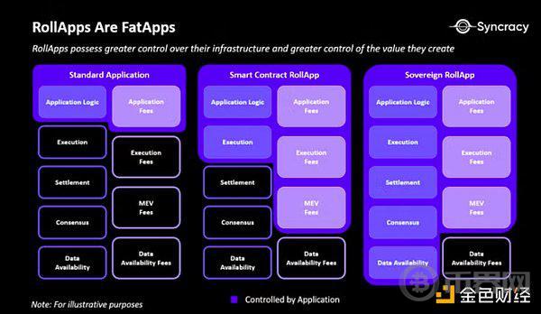 Panteral合伙人：Unichain——胖应用理论的复兴 image 1