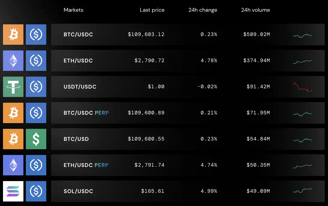 從 EOS 走出來的 Bullish，正式衝刺紐交所 image 1
