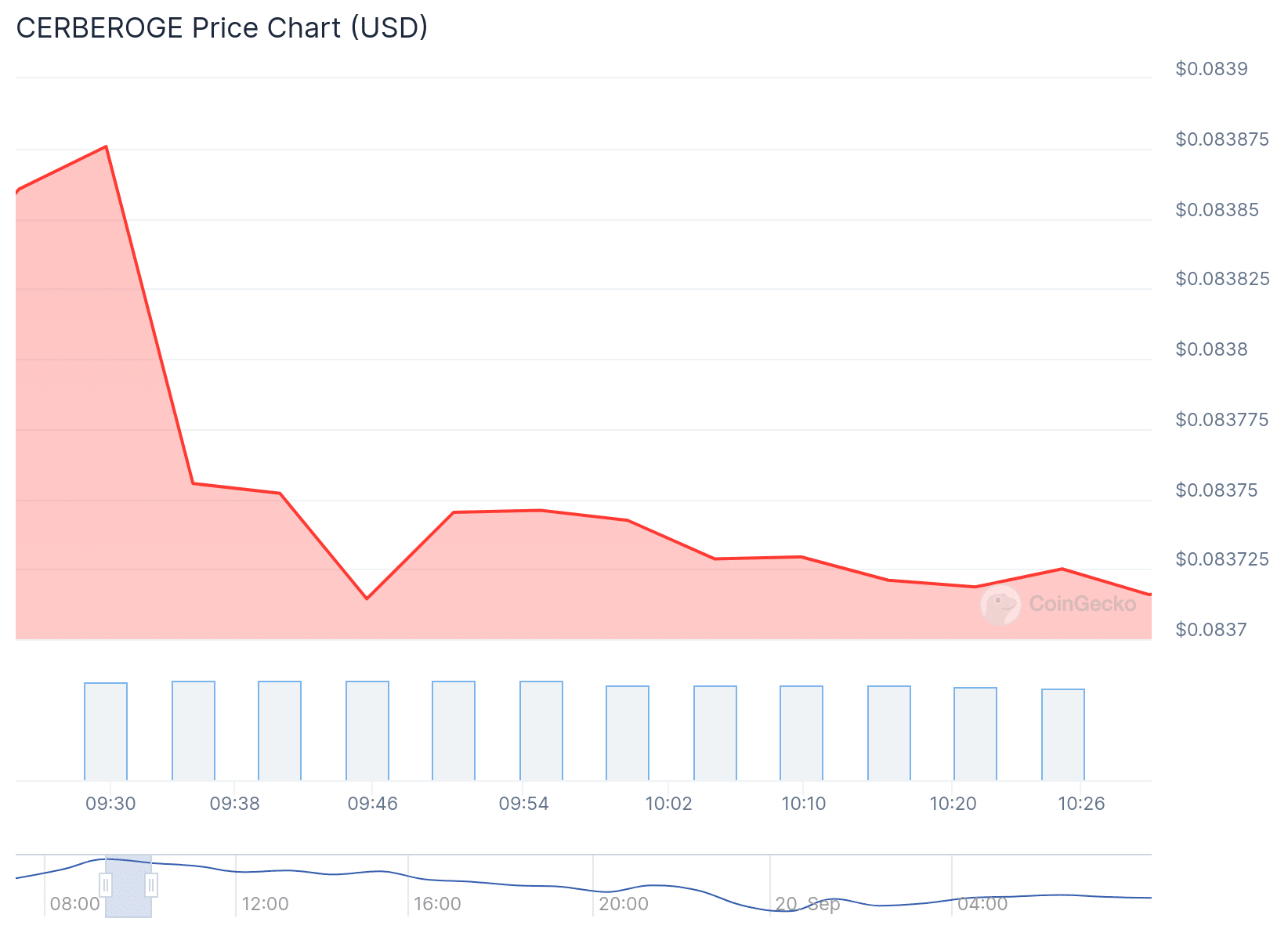 New Cryptocurrency Releases, Listings, & Presales Today – KANOI, OpenGRID, CERBEROGE image 1