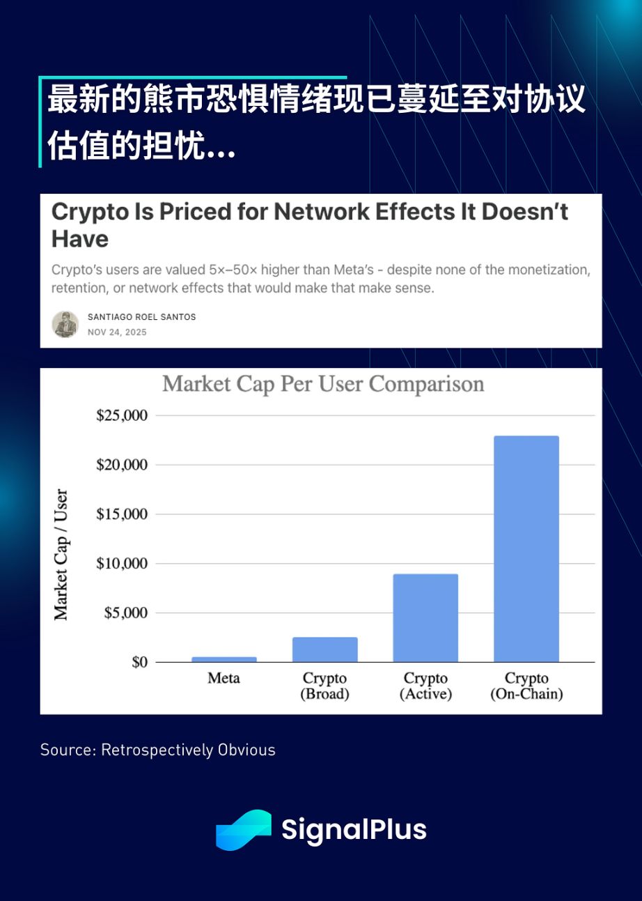 SignalPlus 宏观分析特别版：感恩节 image 9