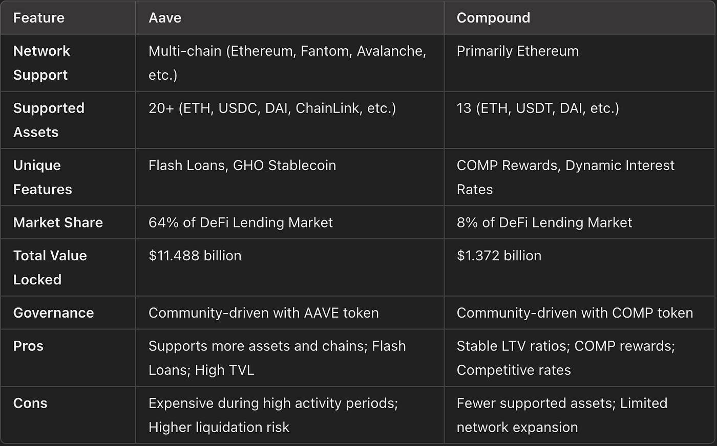 AAVE 将引领 DeFi 的复兴吗？ image 8