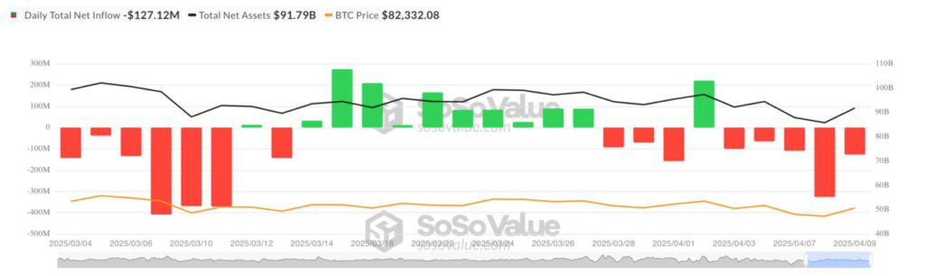 Investor Menarik Dana dari ETF Bitcoin, Apakah Ini Tanda Krisis? Ini Penjelasan Analis! image 0
