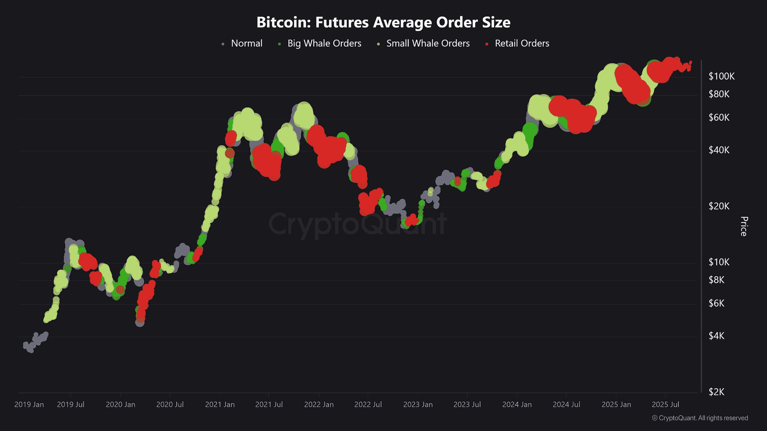 Bitcoin di Atas $120K Bisa Mencerminkan Longs Agresif dan Permintaan On-Chain yang Meningkat image 2