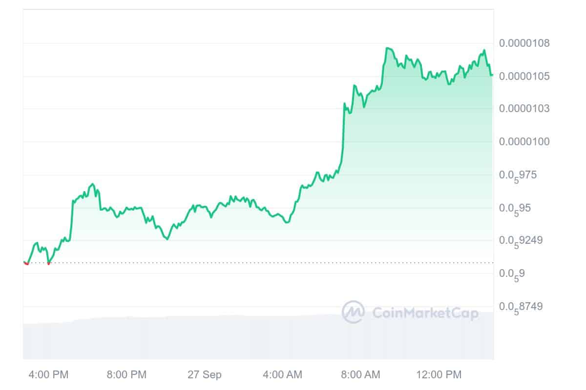 Next Cryptocurrency to Explode, September 27 — Trust Wallet Token, PEPE, ANDY (ETH) image 7