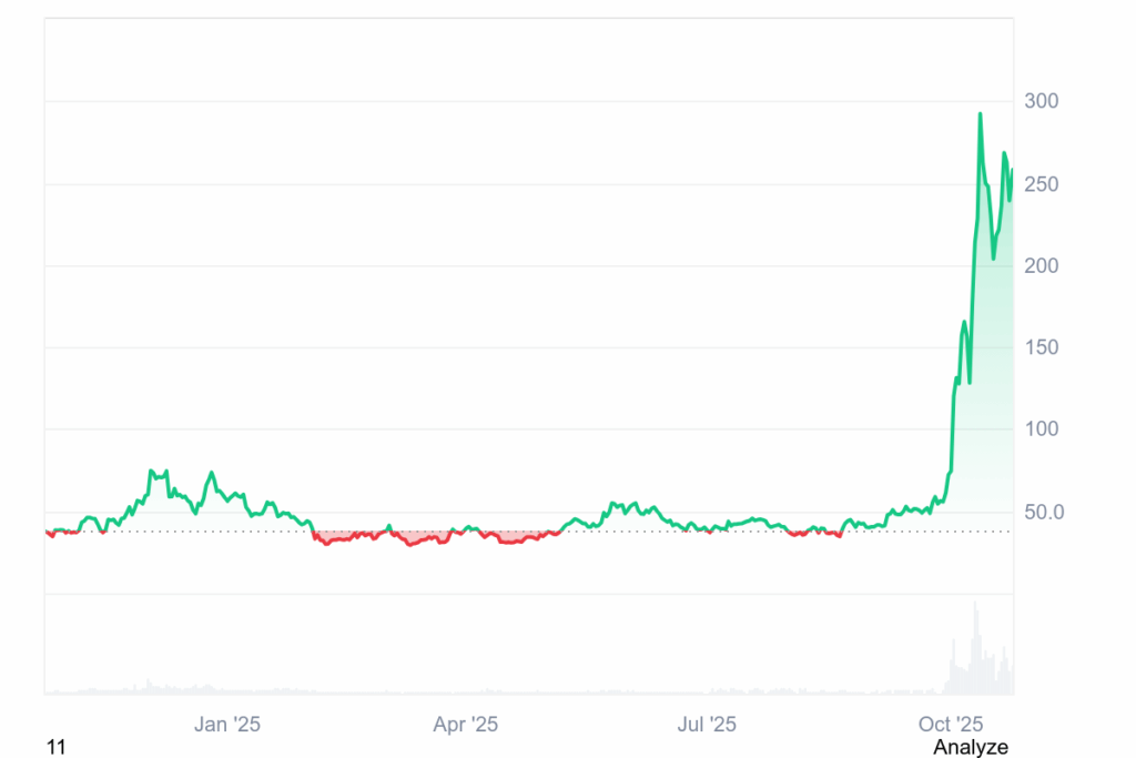 Zcash Prognose: 1 ZEC auf 0,1 BTC! Bitcoin-Guru wird bullish auf Zcash – sollte man jetzt investieren? image 2