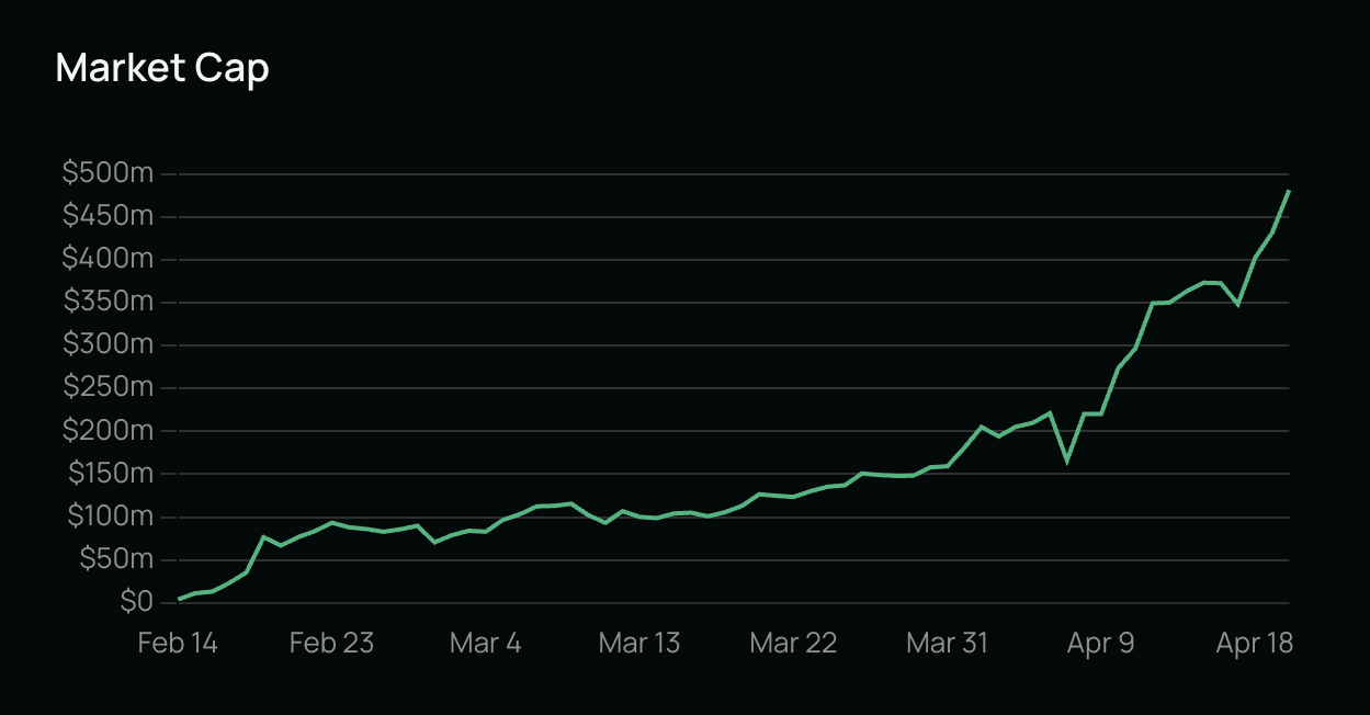 Can Bittensor Become a Better Store of Value Than Bitcoin? Barry Silbert Thinks So