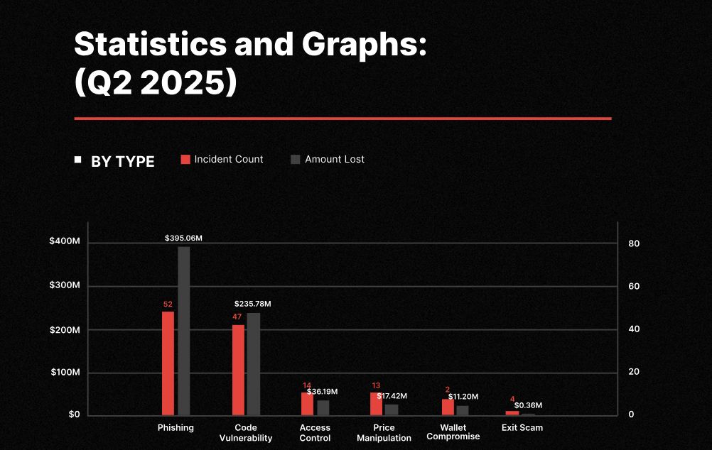 Il tuo wallet crypto è il tuo passaporto digitale image 2