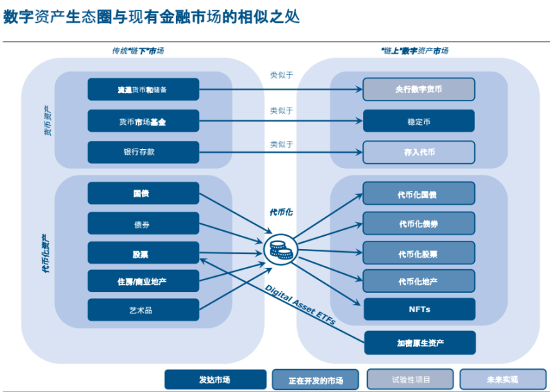 米国財務省の暗号資産および国債市場レポートの概要 image 6