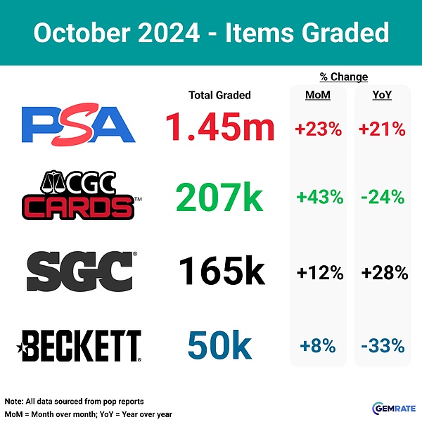 IOSG|TCG 深度研究:从扭蛋到衍生品的 80 亿美元链上投资版图 image 13