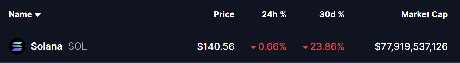 Solana (SOL) To Rebound? Key Harmonic Pattern Signals Potential Upside Move image 0