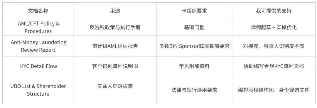 做U卡创业在哪里启动合规成本最低?香港或是最佳选择