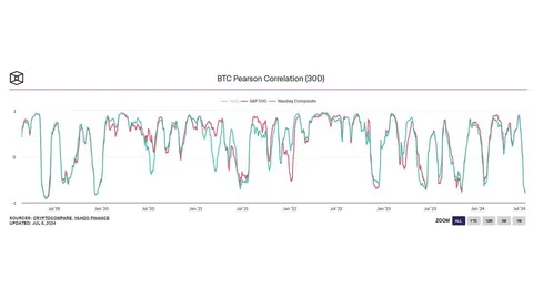 The bull market will not disappear until you no longer believe that this is a bull market.