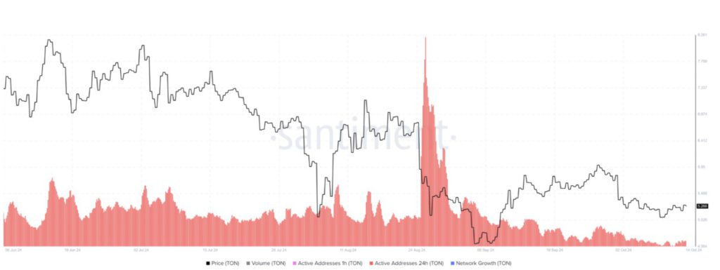 5 Altcoin yang Wajib Dijual pada Oktober 2024, Waspada Penurunan Harga! image 0