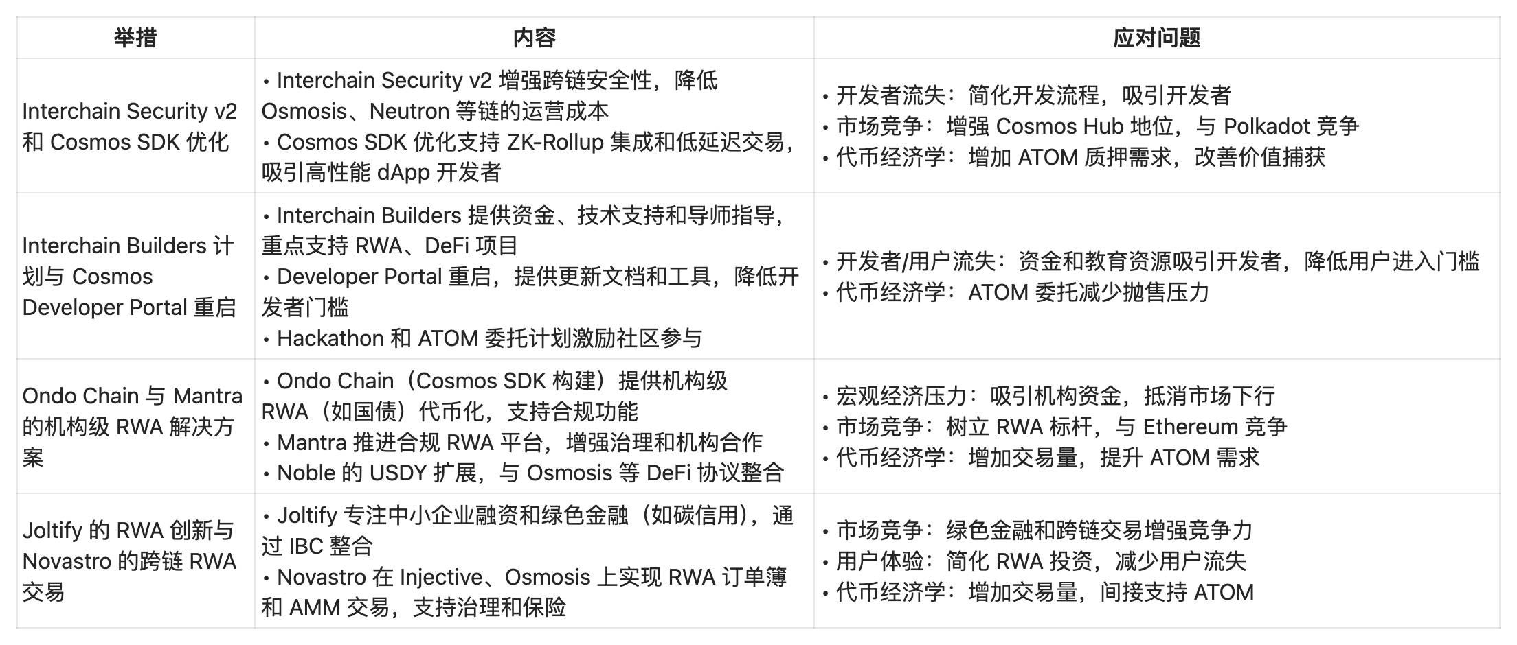 Cosmos之死：跨链之王为何沦为“价值黑洞”？ image 2