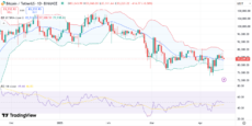 Bitcoin Traders Take Profit as Institutional Money Pours In