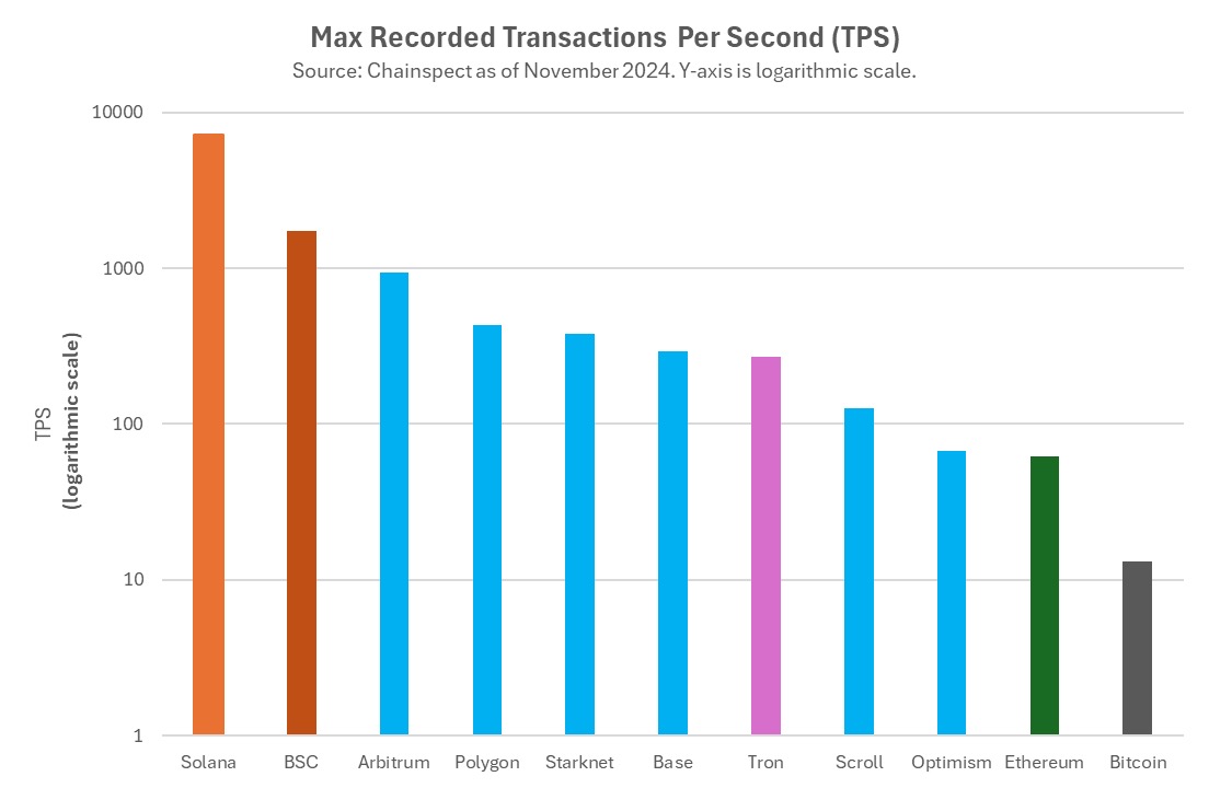 Hack VC:模块化是个错误吗?以数据为依据审视以太坊的这一战略 image 13