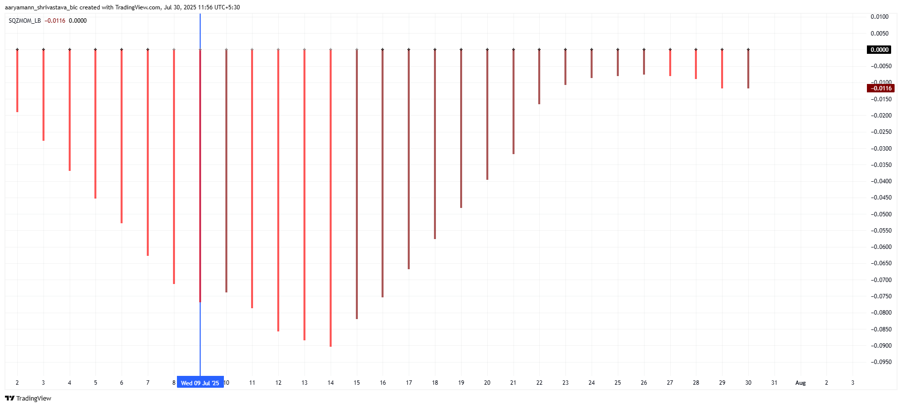 Pi Coin Faces Volatility Explosion; Price is Now 5% From New All-Time Low image 1