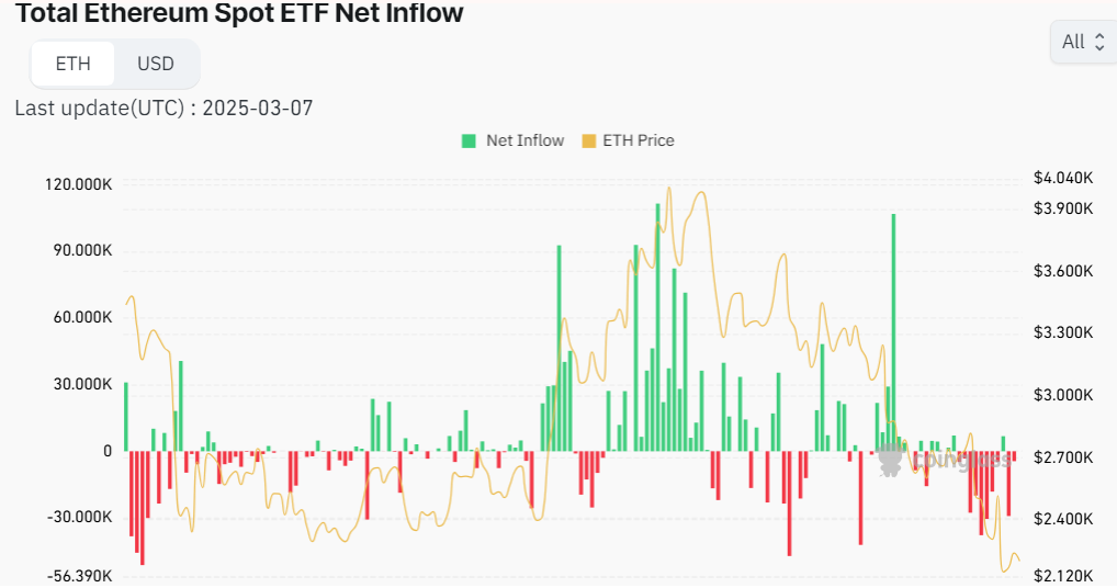Ethereum Faces Uncertainty: Will It Break $2,460 or Fall Further? image 1