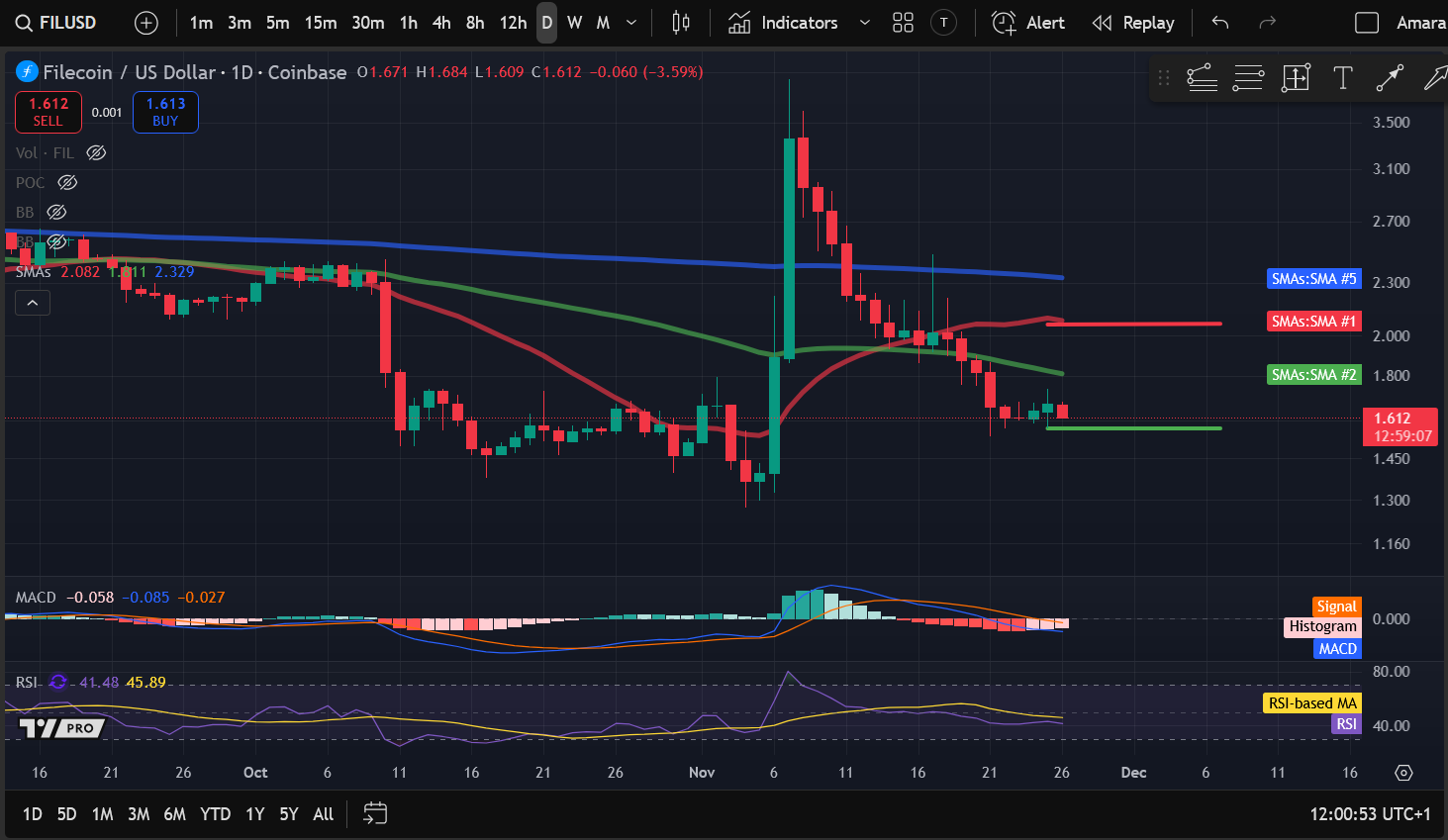Анализ цен на криптовалюты 11-26: BITCOIN: BTC, ETHEREUM: ETH, SOLANA: SOL, ARBITRUM: ARB, FILECOIN: FIL image 4