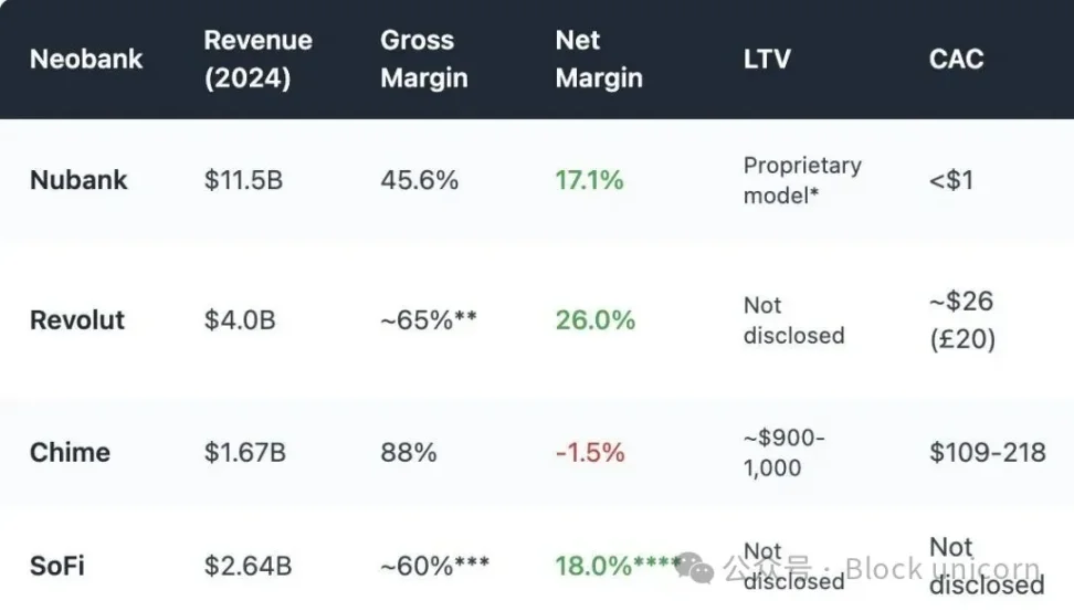 在加密货币领域重蹈新型银行的覆辙,还是重新构建正确的模式? image 0