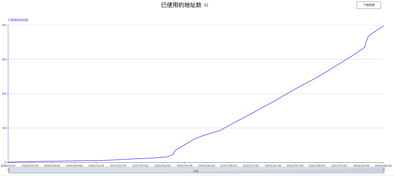 CKB:价值被严重低估的BTC-L2