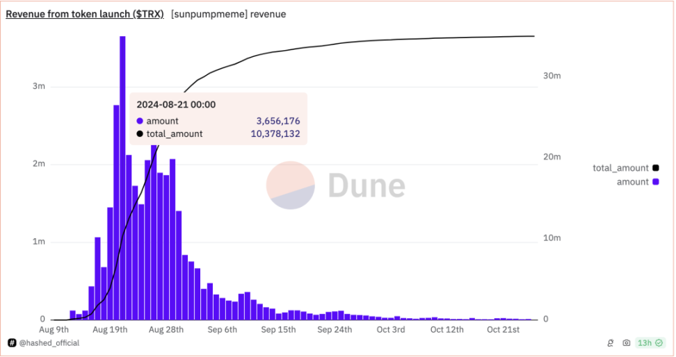 關於各鏈 Meme Launchpad 你需要知道的 image 8