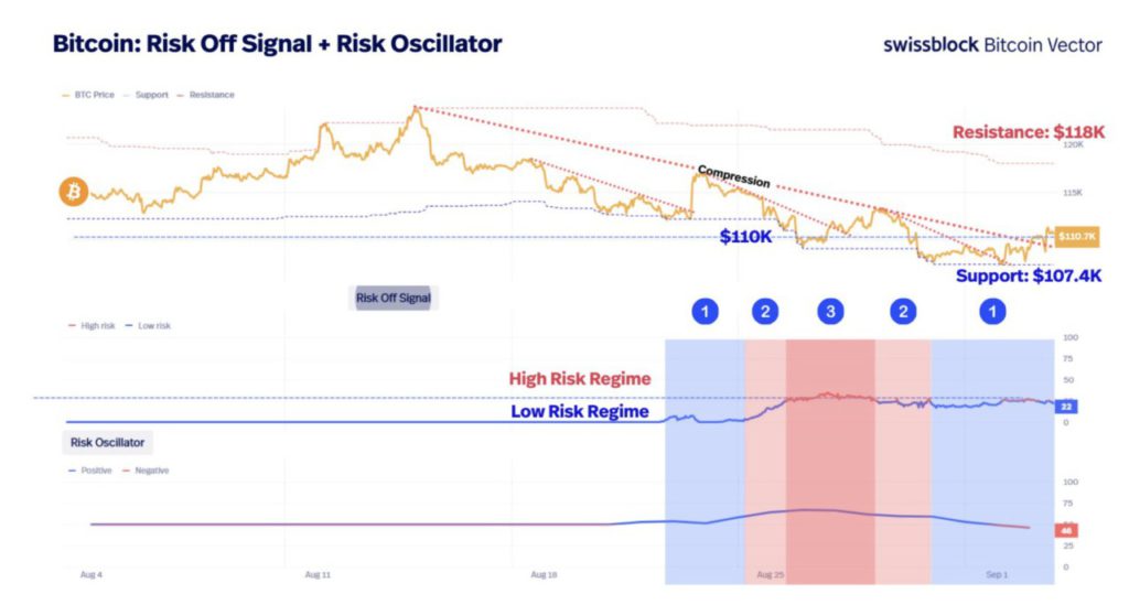 Harga Bitcoin Sentuh $111.000 Hari Ini (4/9/25): Apakah BTC Bisa Pulih ke $115K? image 1