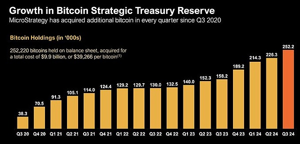 金色观察 | 数字淘金热领头羊MicroStrategy：All in BTC 光芒掩过暗影 image 1