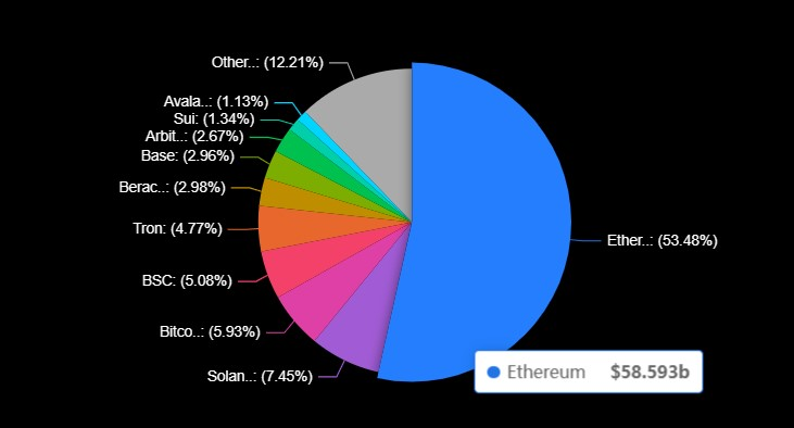 Berachain Melesat! Jadi Blockchain DeFi Terbesar Keenam dengan TVL US$3,2 Miliar image 1