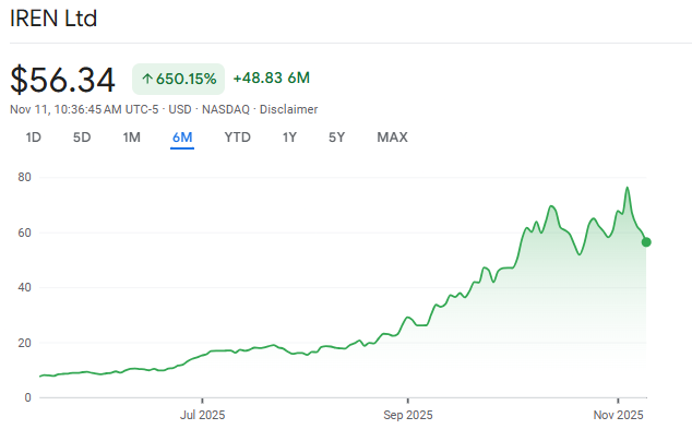 Are Crypto Mining Stocks Becoming More Profitable Investments Than Bitcoin? image 0