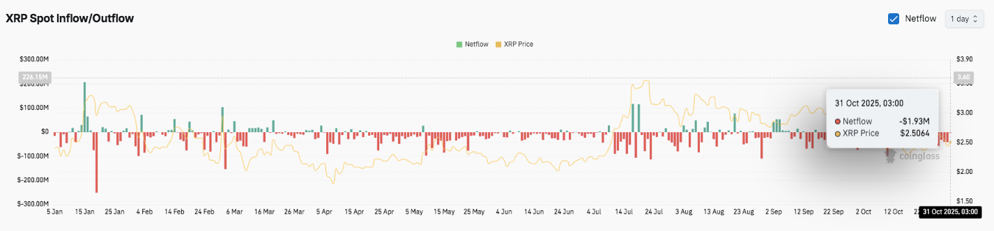 Predicción del precio de XRP: XRP está listo para la ruptura antes de la aprobación del ETF