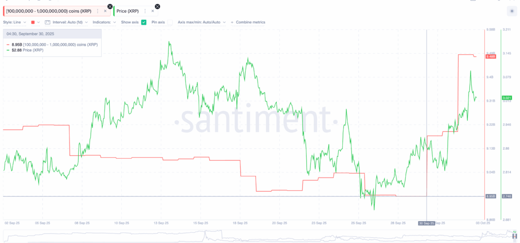Uptober 2025 : quelles cryptos les baleines accumulent-elles ? image 3