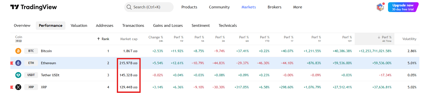 Top Performer 2025 : XRP va-t-il bientôt dépasser ETH ? image 1