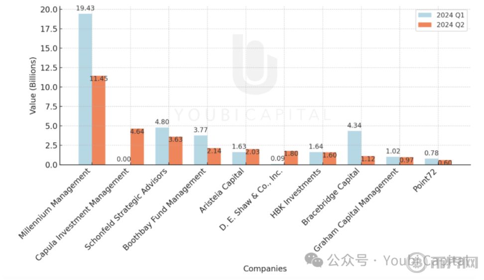 谁在买比特币？2024 年 ETF 与机构投资者全景解析 image 3