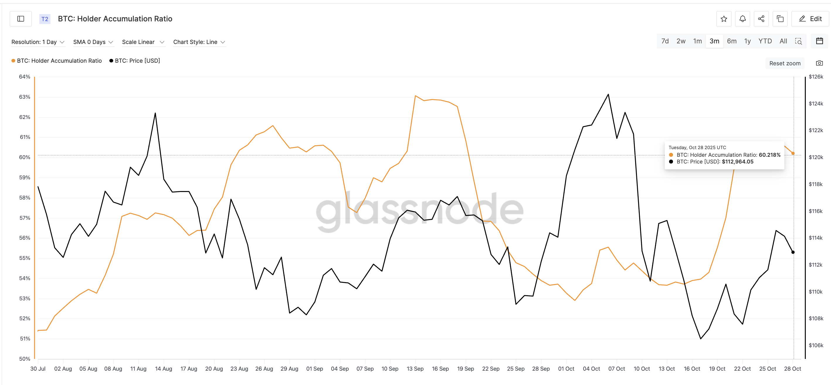 比特幣突破失敗早有預期——若$115,000突破,復甦也可能如期而至 image 2