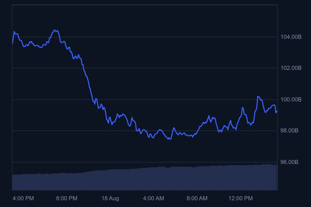 El auge de Stablecoin impulsa Solana: 24.000 millones de USDC acuñados hasta la fecha y la escalabilidad alcanza el hito de los 100.000 TPS image 1