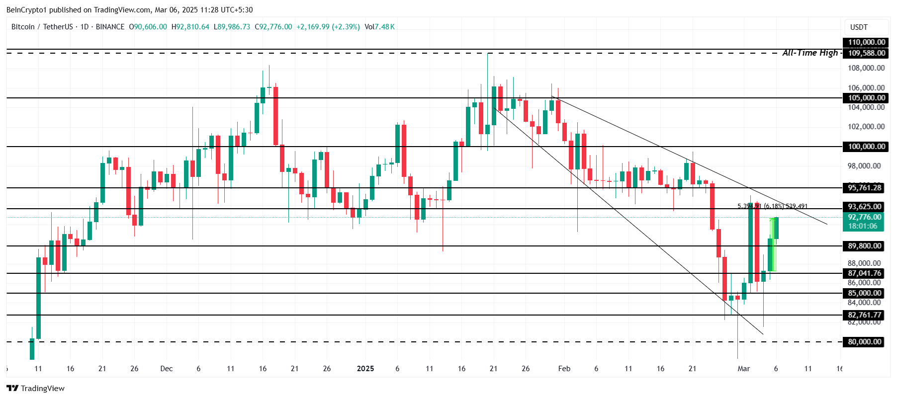 Bitcoin’s Volatile Ride: Short-Term Holders Are Holding Strong Amid Losses image 2