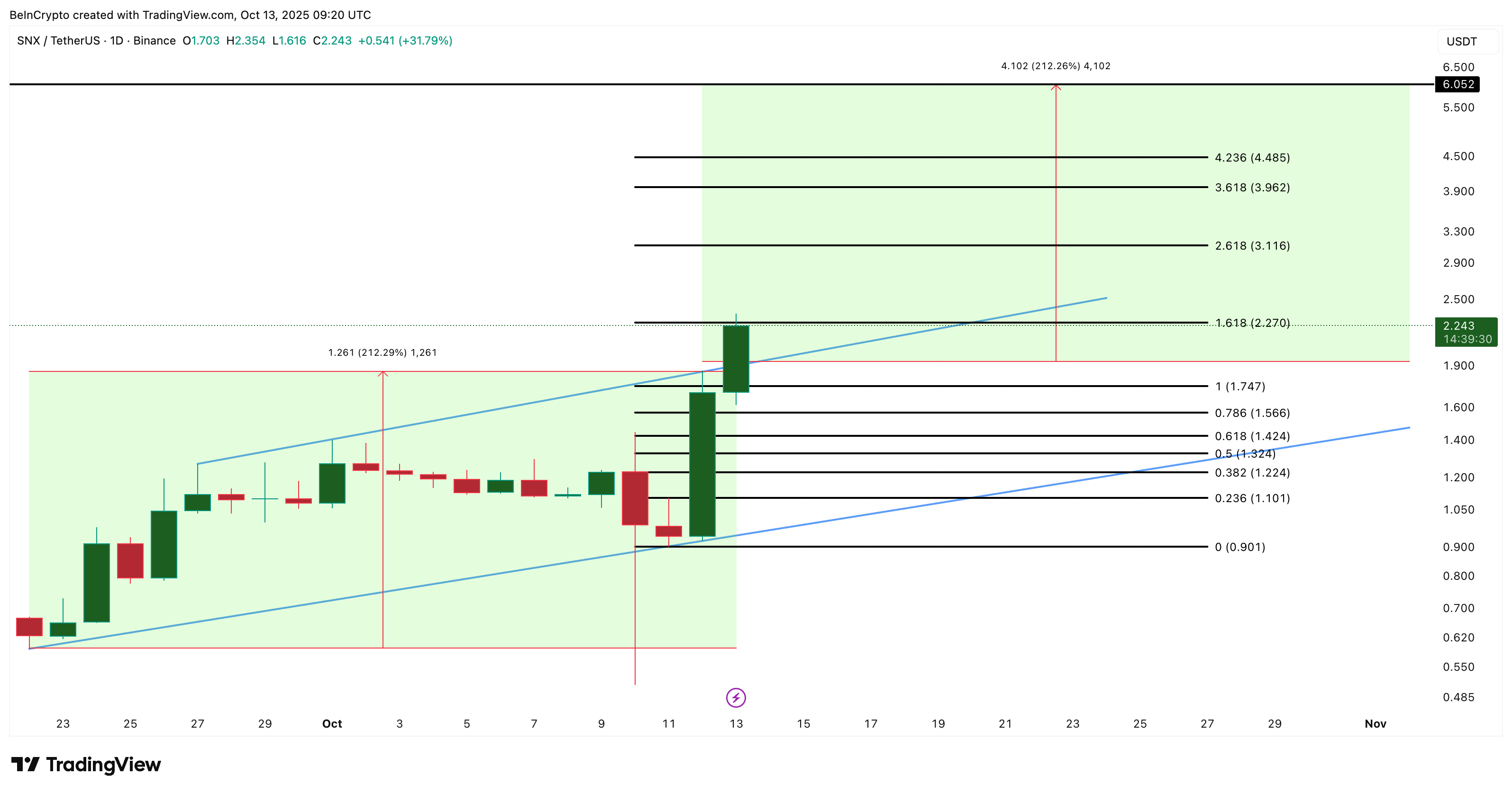 3 altcoins que as baleias de cripto estão comprando enquanto o mercado se recupera da queda da Black Friday image 3