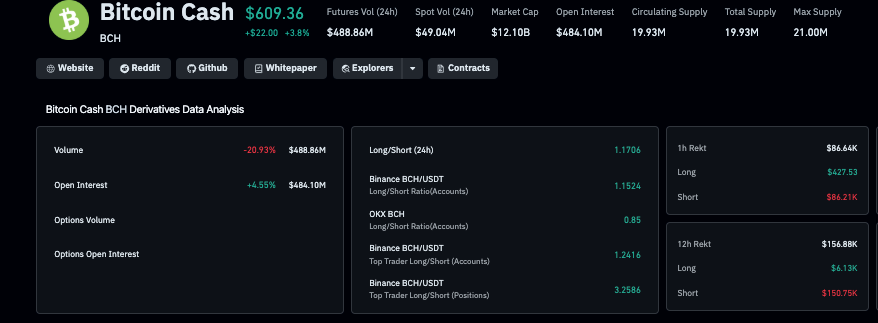 تحليل سعر Bitcoin Cash: نموذج الوتد الصاعد في BCH يشير إلى هدف 1,000 دولار وسط تدوير الأرباح من BTC image 0