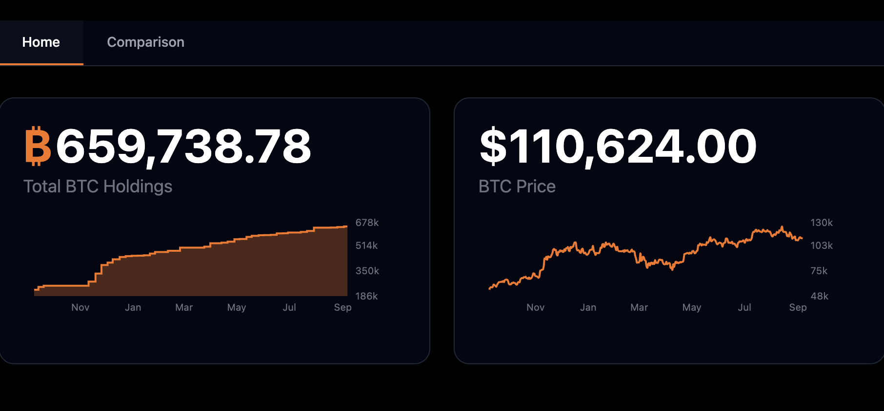 Michael Saylor’s Net Worth May Be Linked to MicroStrategy Stock Gains and Large Bitcoin Holdings image 1