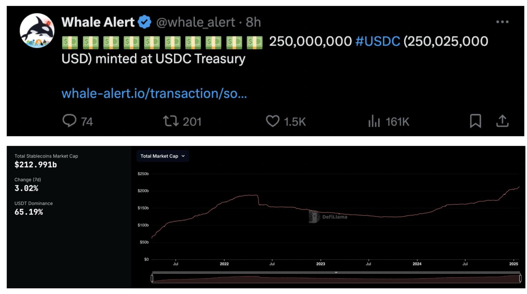 Memecoin 大势已去？下个交易热点是什么？ image 1