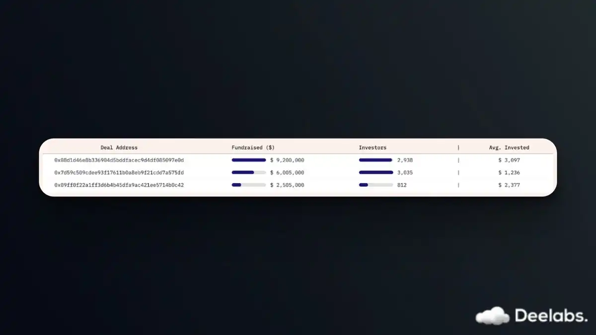 How does MegaETH unlock Web2 performance to achieve millisecond-level response times? image 6